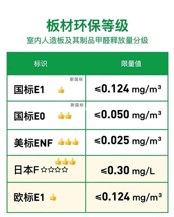 板材环保等级.jpeg 板材环保等级.jpeg