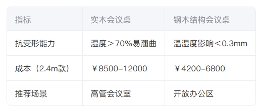 办公家具数据表 办公家具数据表